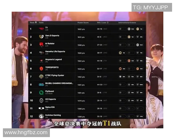 权威发布：2023年英雄联盟各战队实力排名全面解析与深度分析