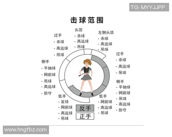 科学羽毛球训练：提升灵活性的有效方法与技巧解析